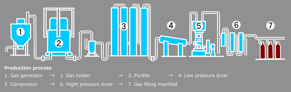 Gas | koatsugaskogyo co.,LTD