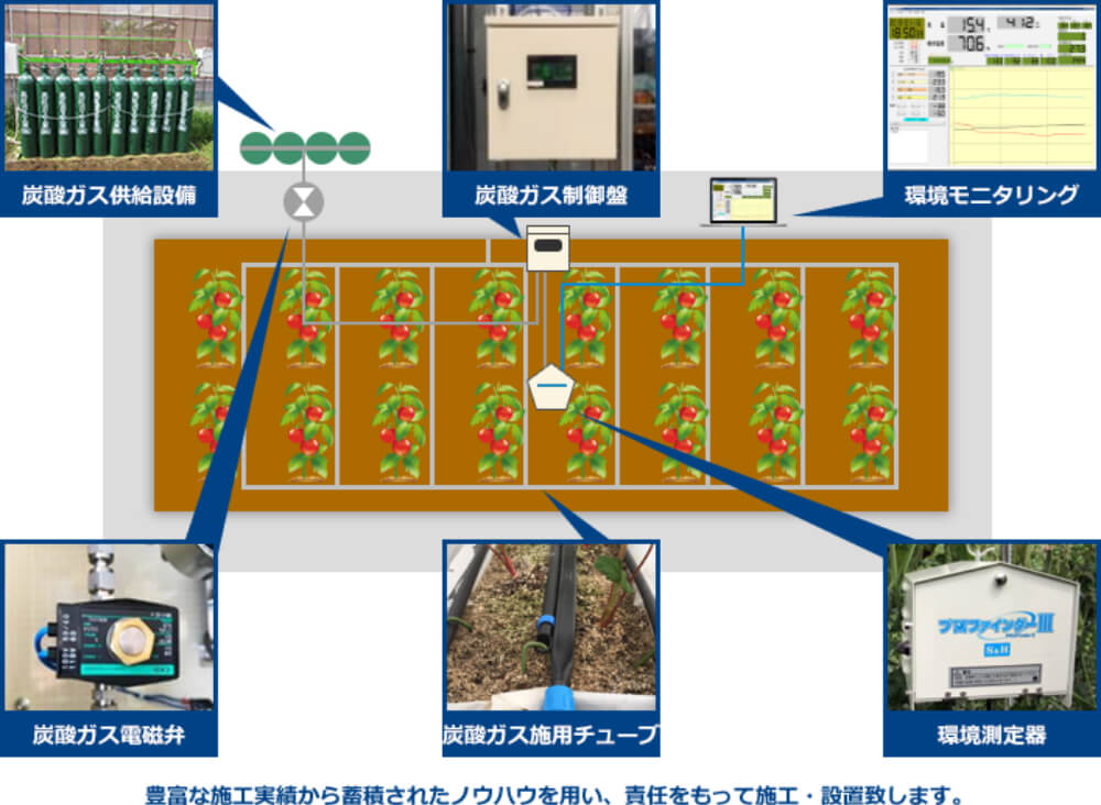 設置イメージ