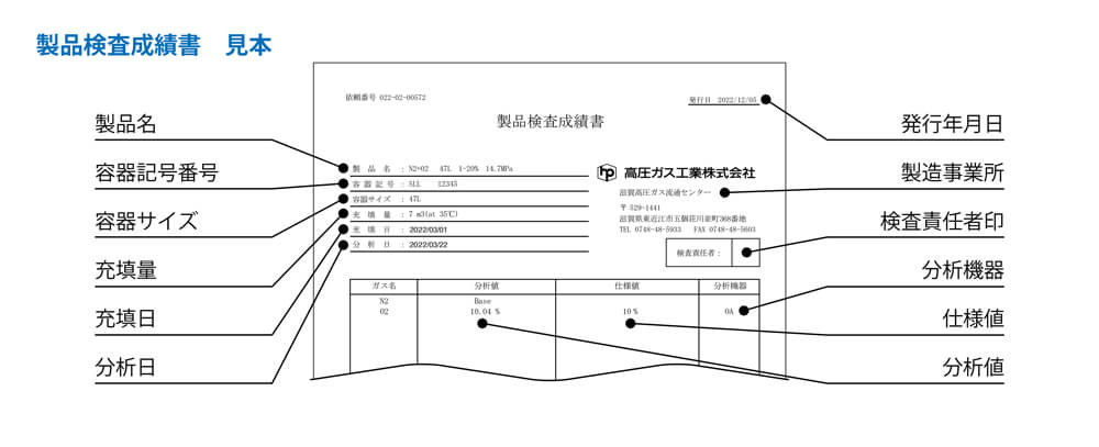 検査成績書