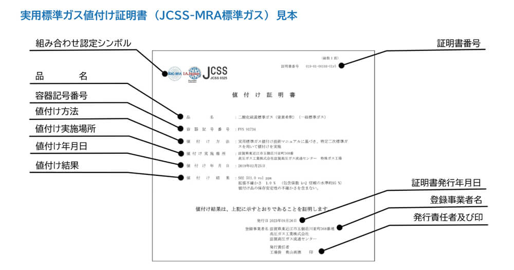 検査成績書JCSS-MRA