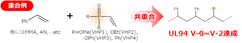 難燃性のコポリマー