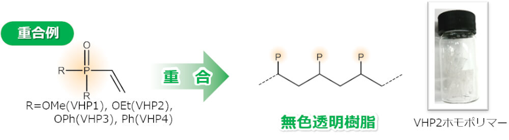 重合例