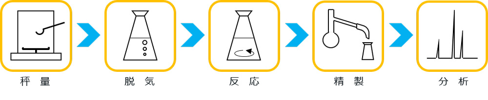 難燃剤の多段階製造工程